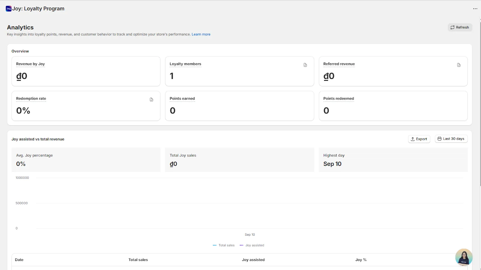 Joy analytics